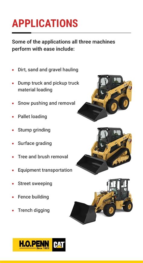 compact wheel loader versus skid steer|skid steer vs skip loader.